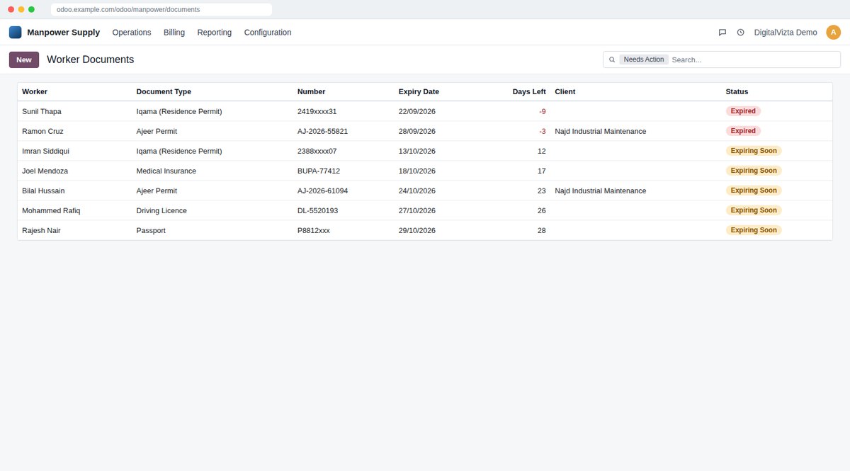 Worker Documents & Ajeer Alerts screen in Odoo