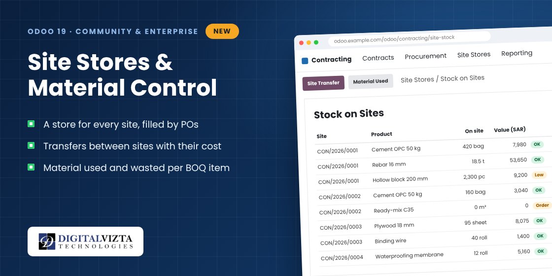 Stock on Sites screen in Odoo