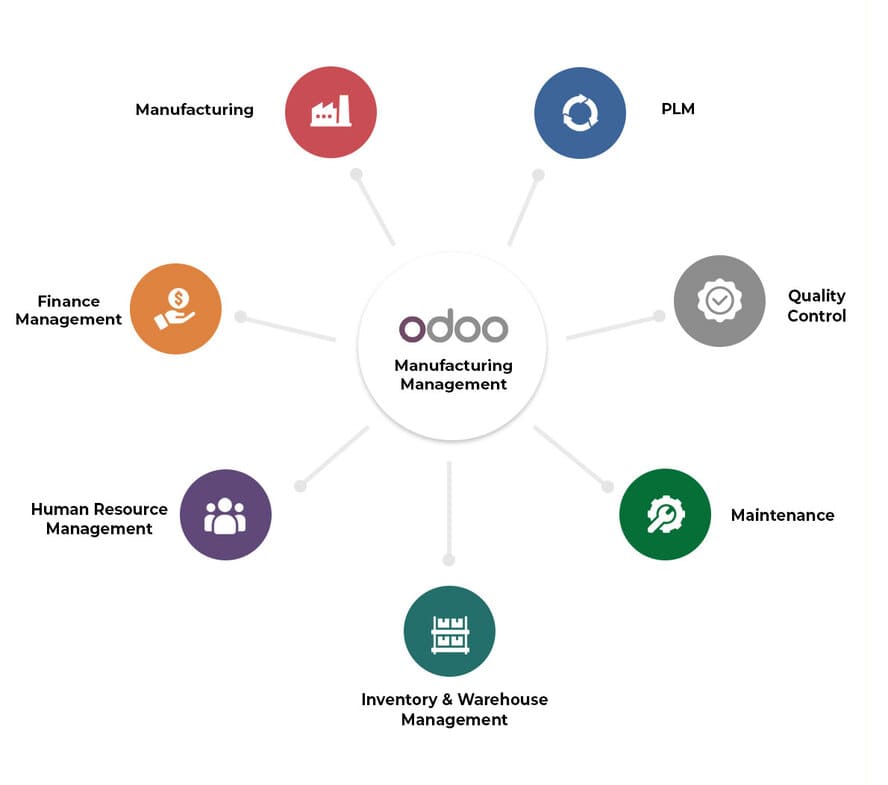 manufacturing industries infographic