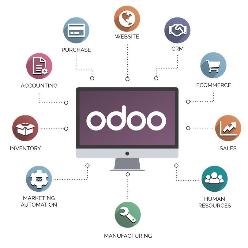 Odoo erp integration
