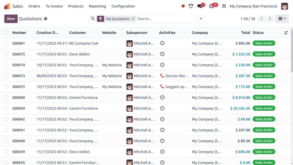 sales m